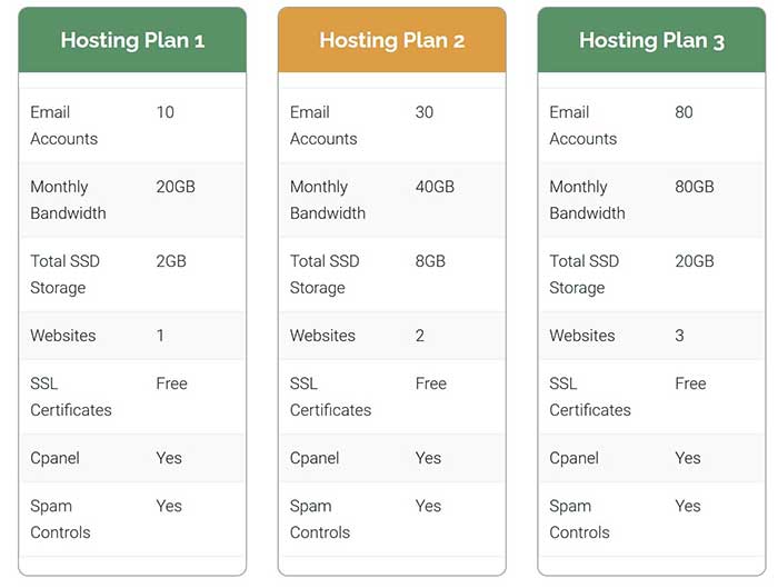 wordpress site hosting