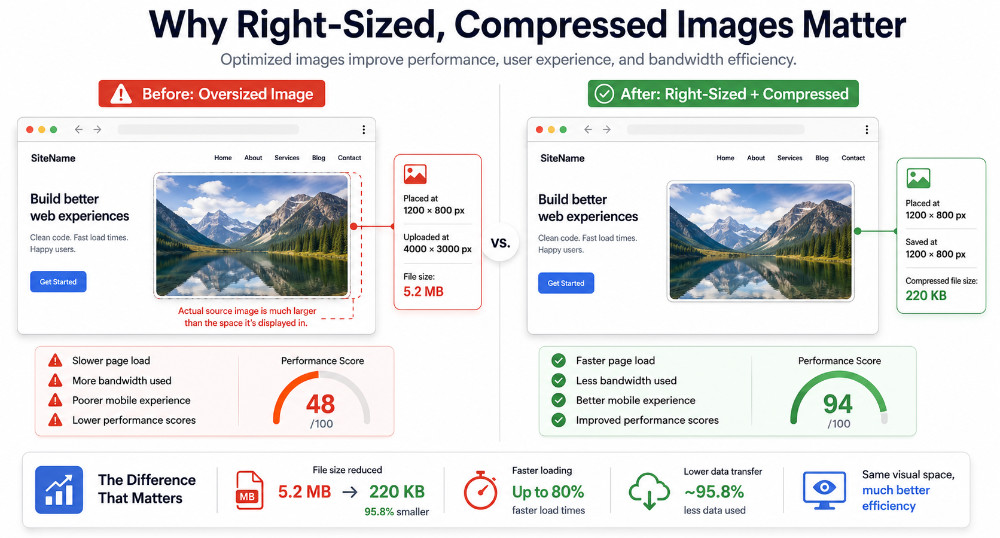 image reduction chart