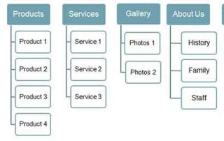 web layout